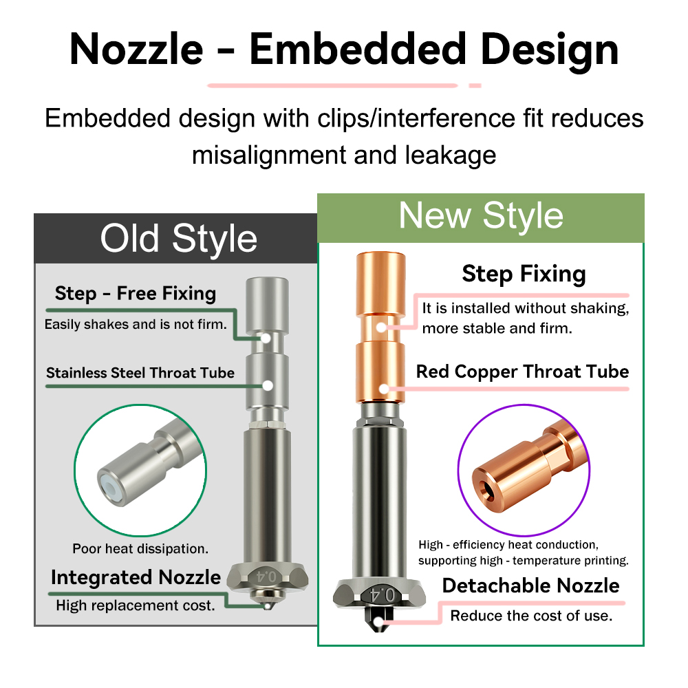 Nieuwe Upgrade Nozzle Voor Any - Hotend 0.4Mm recensie en prijs