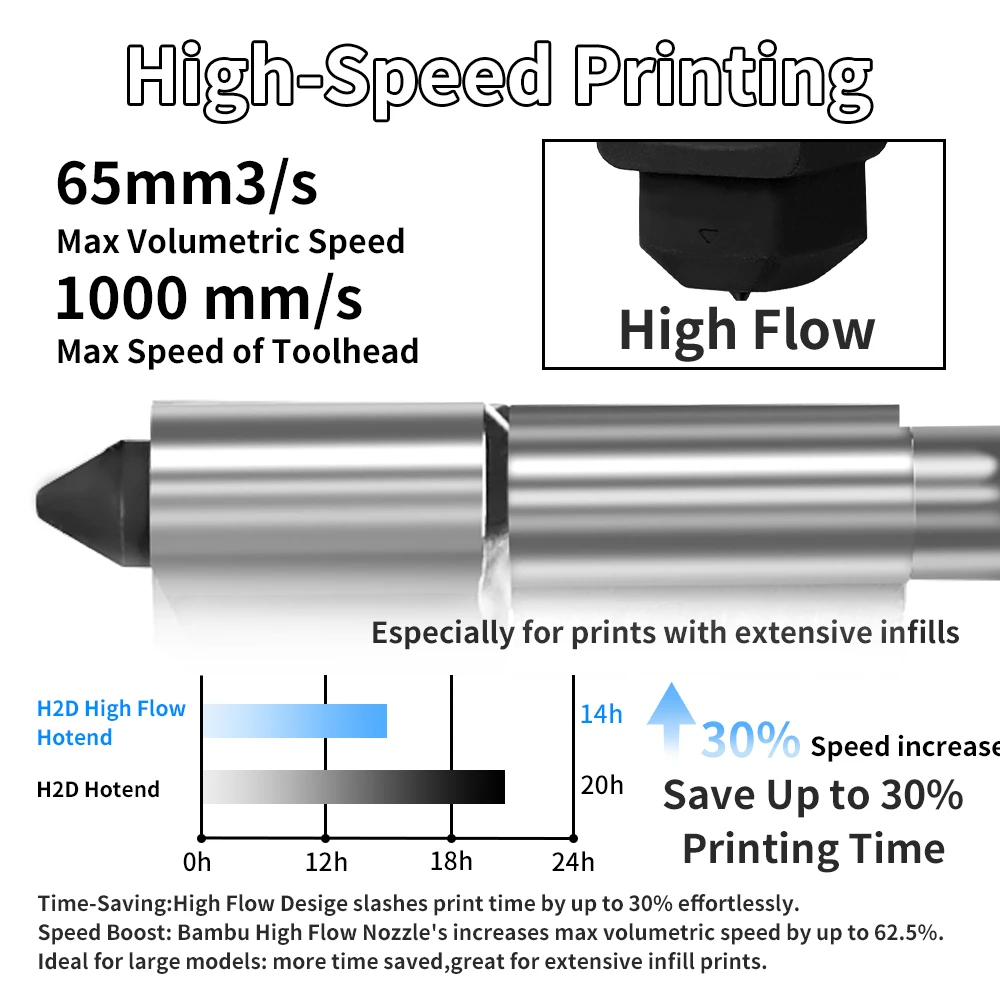 X2D Hotend High Flow voor Bamb - Hotend 0.4Mm recensie en prijs
